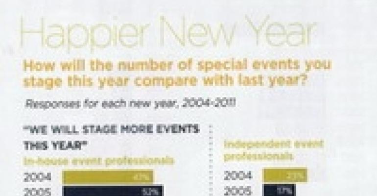 Event Planner Forecast 2011