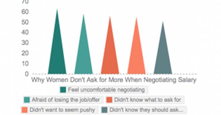 Why Women Planners Don&#039;t Make As Much as Men