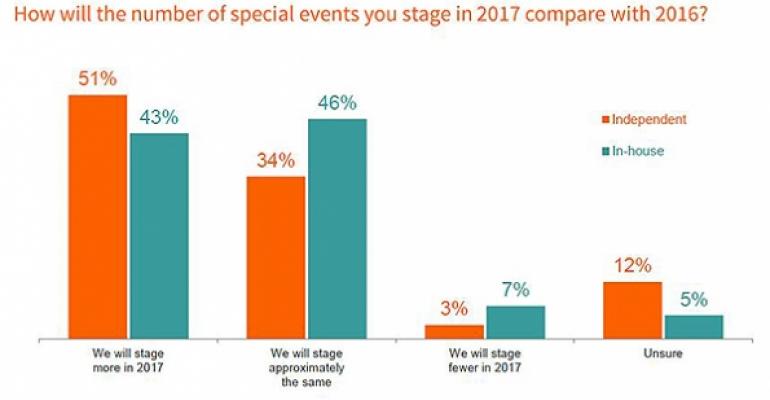2017 Special Events forecast